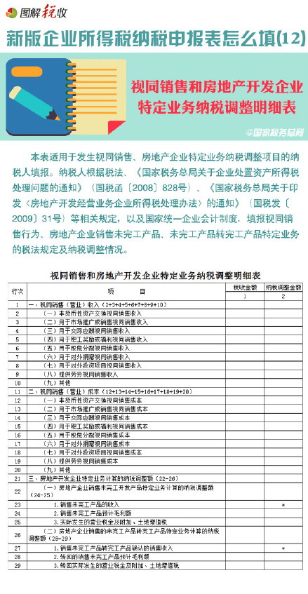 圖解新所得稅納稅申報表怎么填(12)：視同銷售和房地產開發企業